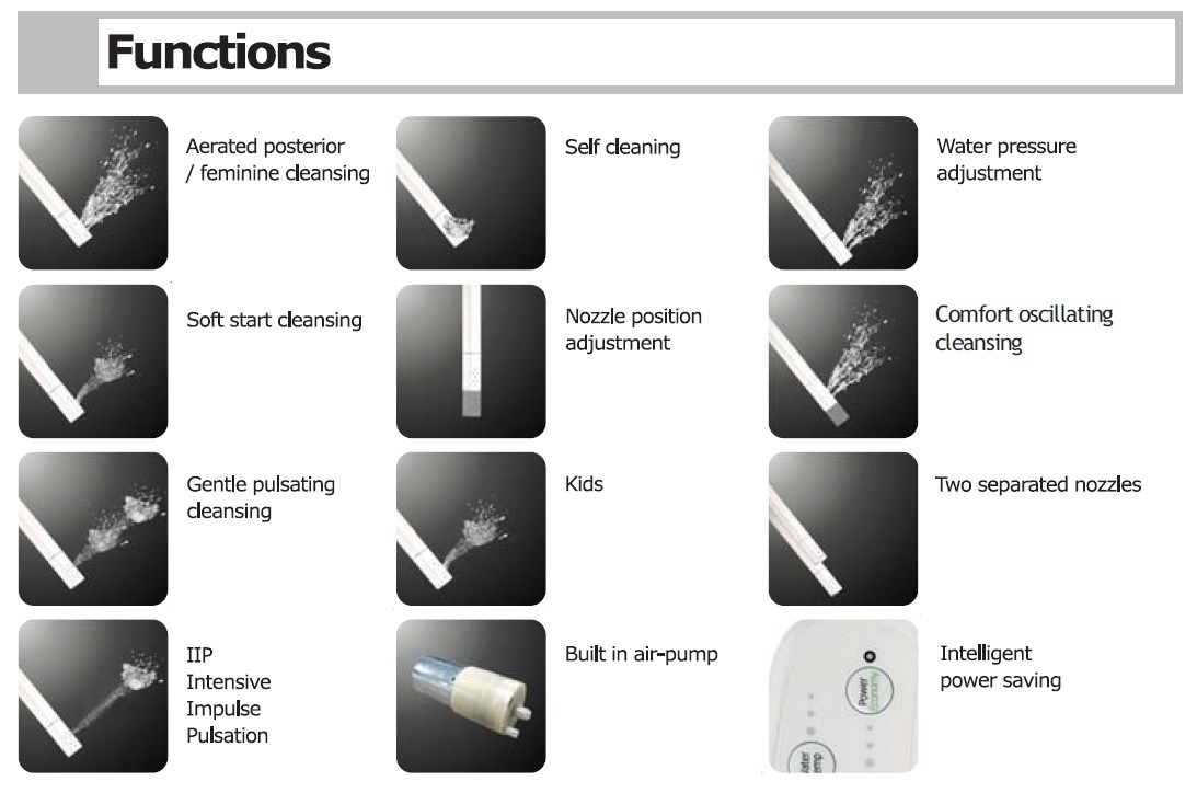 6235 Bidet Shower Seat Functions